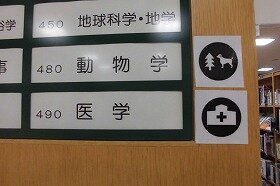 千里山・佐井寺図書館に掲示したピクトサインの一例