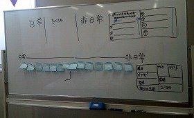 「第3回てくてく特集編集委員会の様子。紹介する本の内容が、日常からだんだんと非日常の世界になるように検討しているところです。」という画像