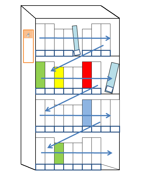 配架ルールの画像