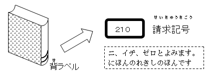 請求記号の図